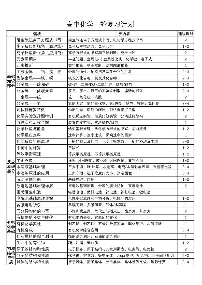 高中化学一轮复习计划_1.png